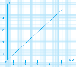 Page 381 Chapter 12 Class 8th NCERT Exemplar